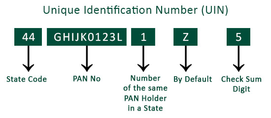 Unique Identification Number