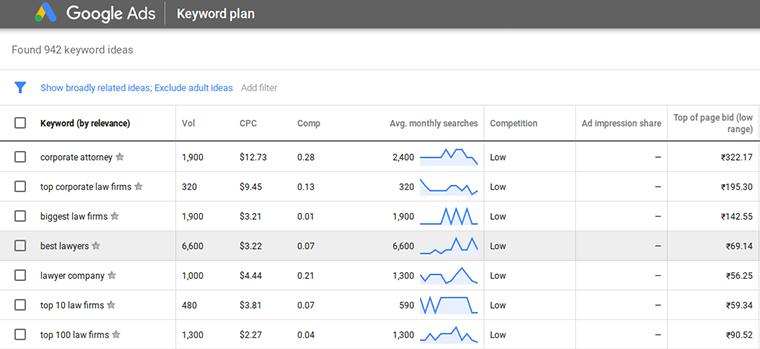 Google Keyword Planner