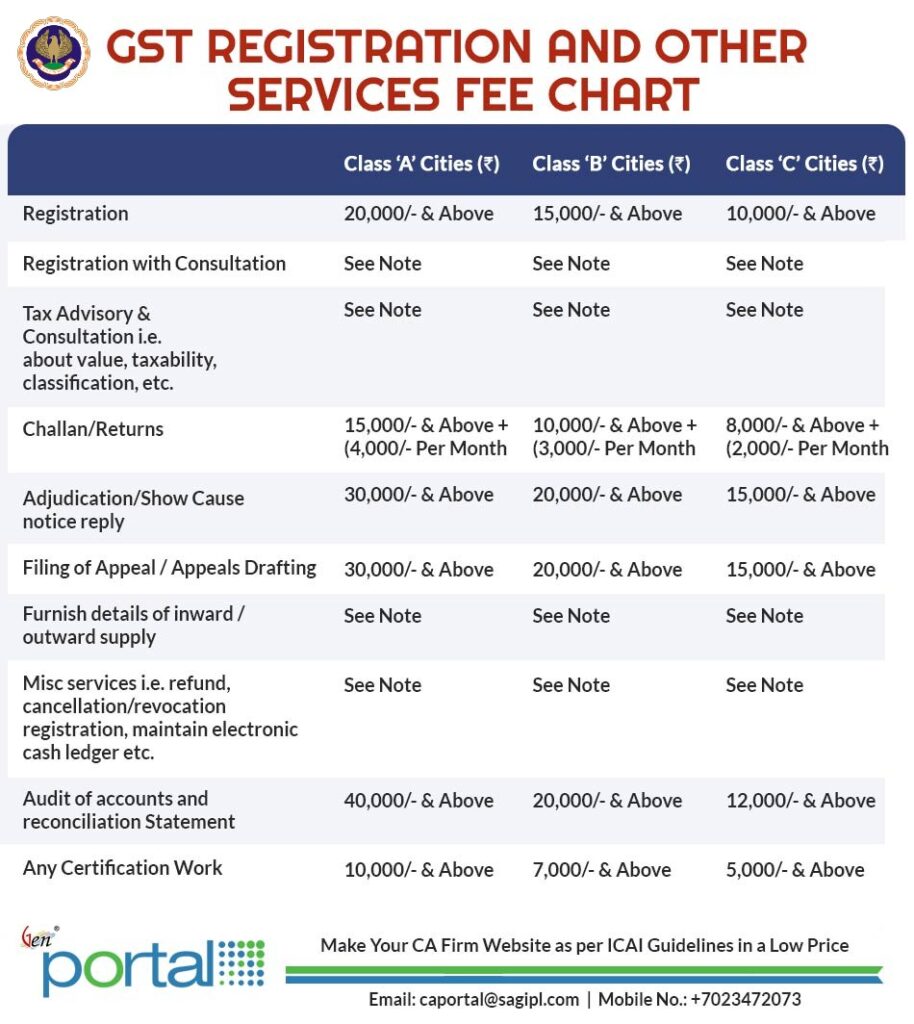 ICAI:GST Registration and Other Services Fee Chart